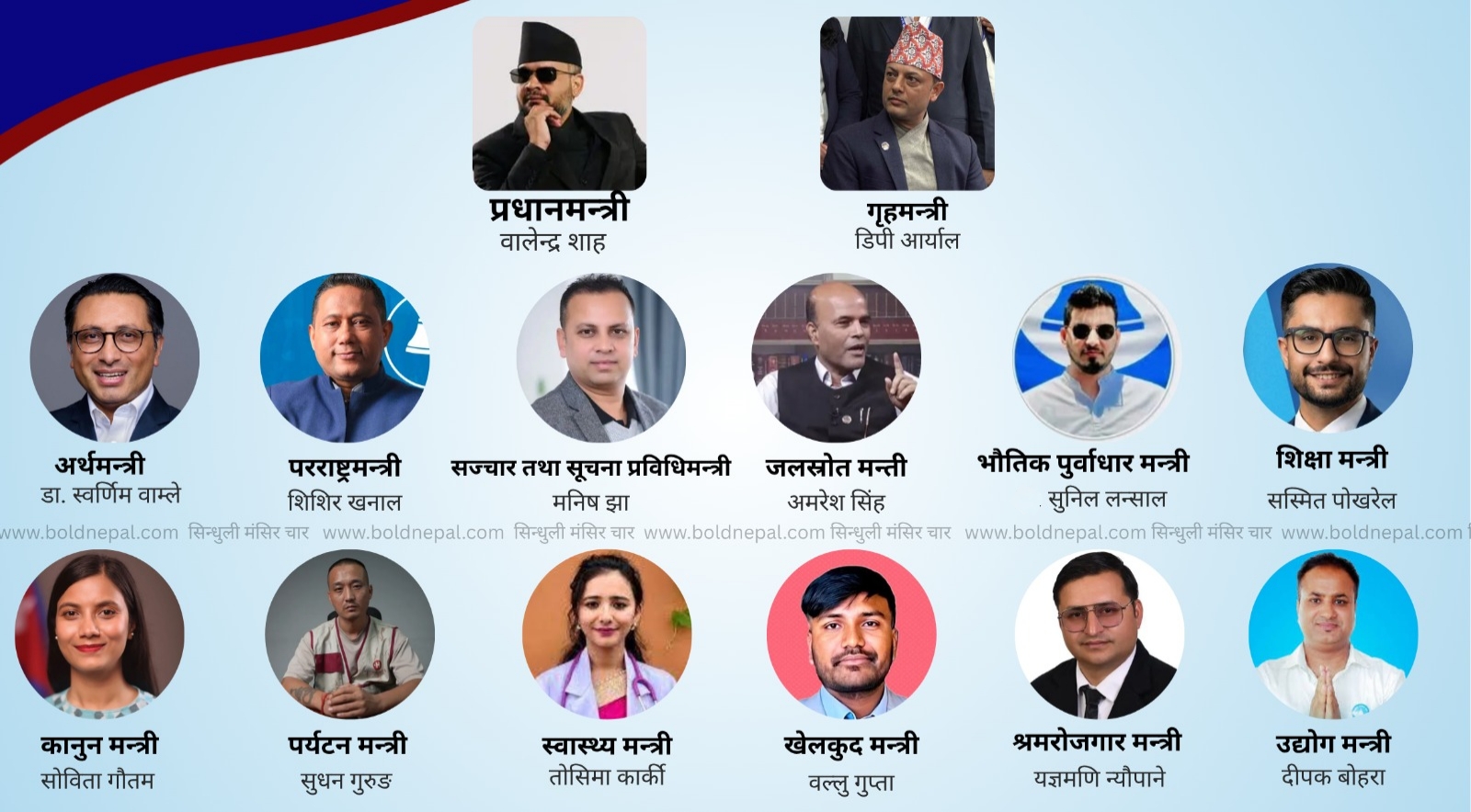 यस्तो बन्नेछ बालेनको मन्त्रिपरिषद्