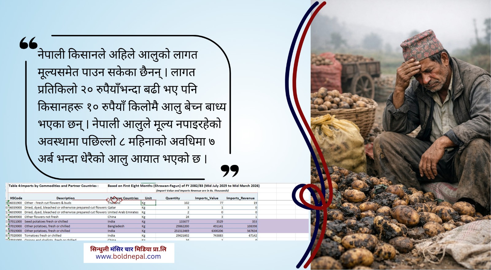 ८ महिनामा ७ अर्बको आलु आयात, नेपाली किसानले पाएनन् लागत मूल्य